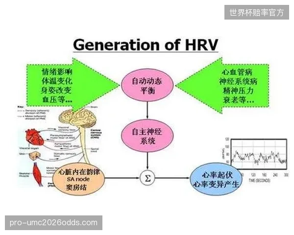 库拉索队全面配备Whoop 4.0手环，通过追踪心率变异性数据来预防非战斗性减员。